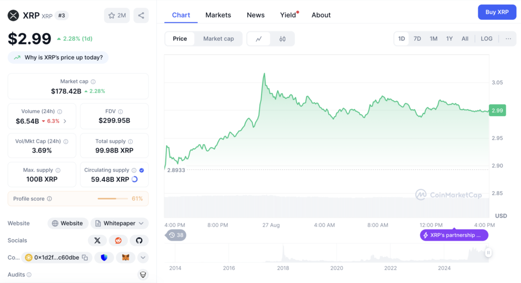 نمودار قیمت و اطلاعات بازار ریپل - منبع: CoinMarketCap